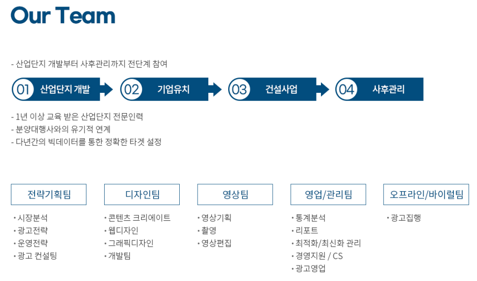 구성광고산업 이미지