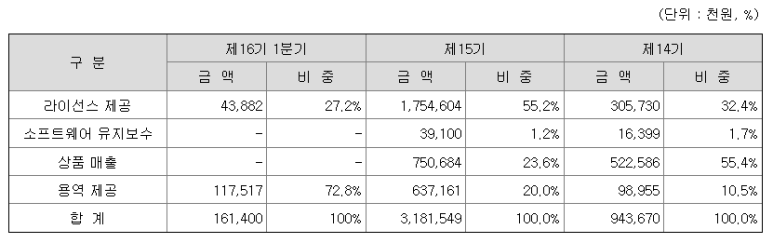 순이용역 이미지