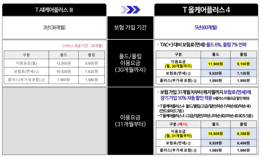 바로올케어 이미지