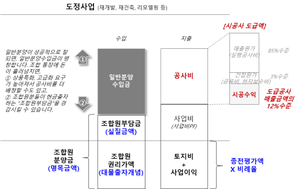 예시건축 이미지