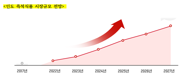 나비오주 이미지