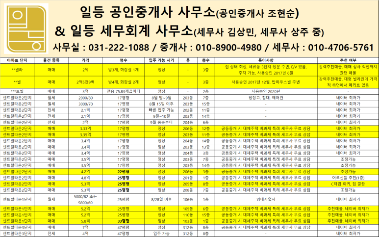 일등세무회계사무소 이미지