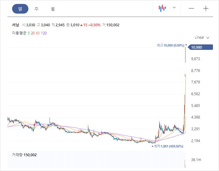 서남에너지(주) 이미지