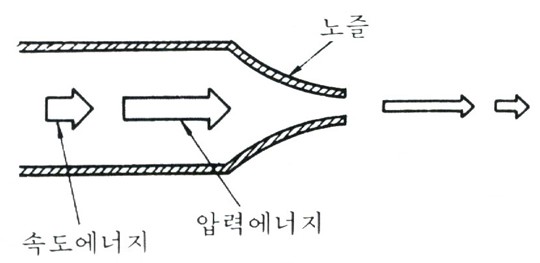 현대노즐 이미지