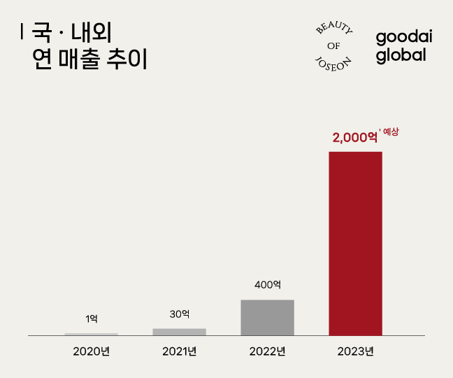 조선컴퍼니 이미지