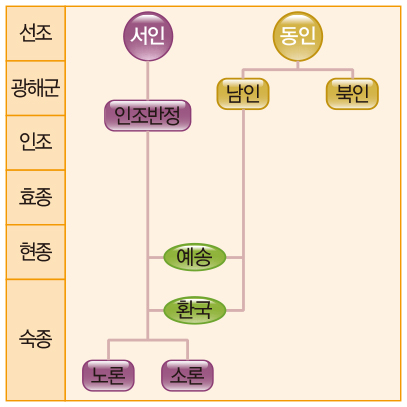 대붕당 이미지