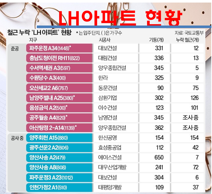 건축사사무소알이도시건축 이미지