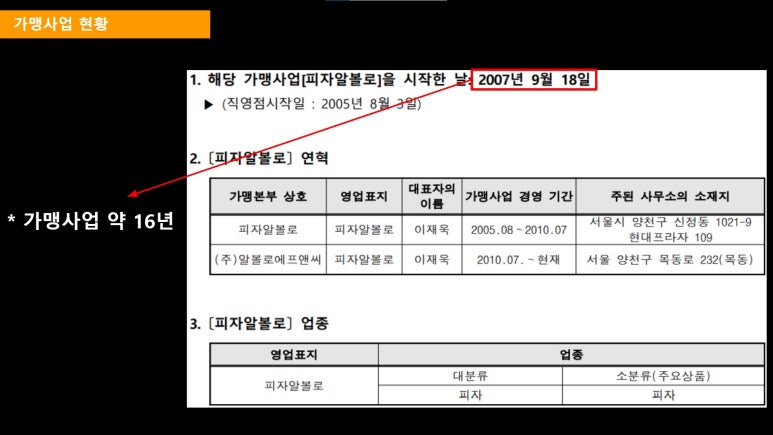 (주)알볼로에프앤씨 이미지