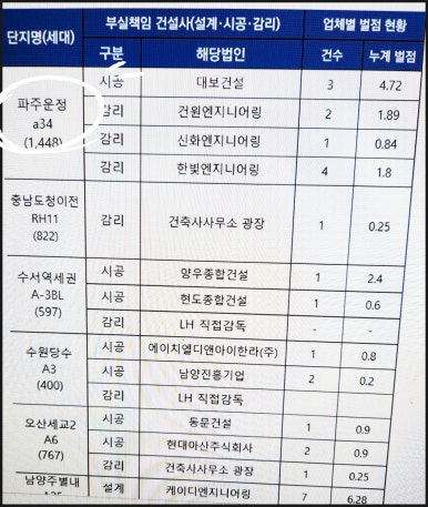 주식회사 다인산업개발 이미지