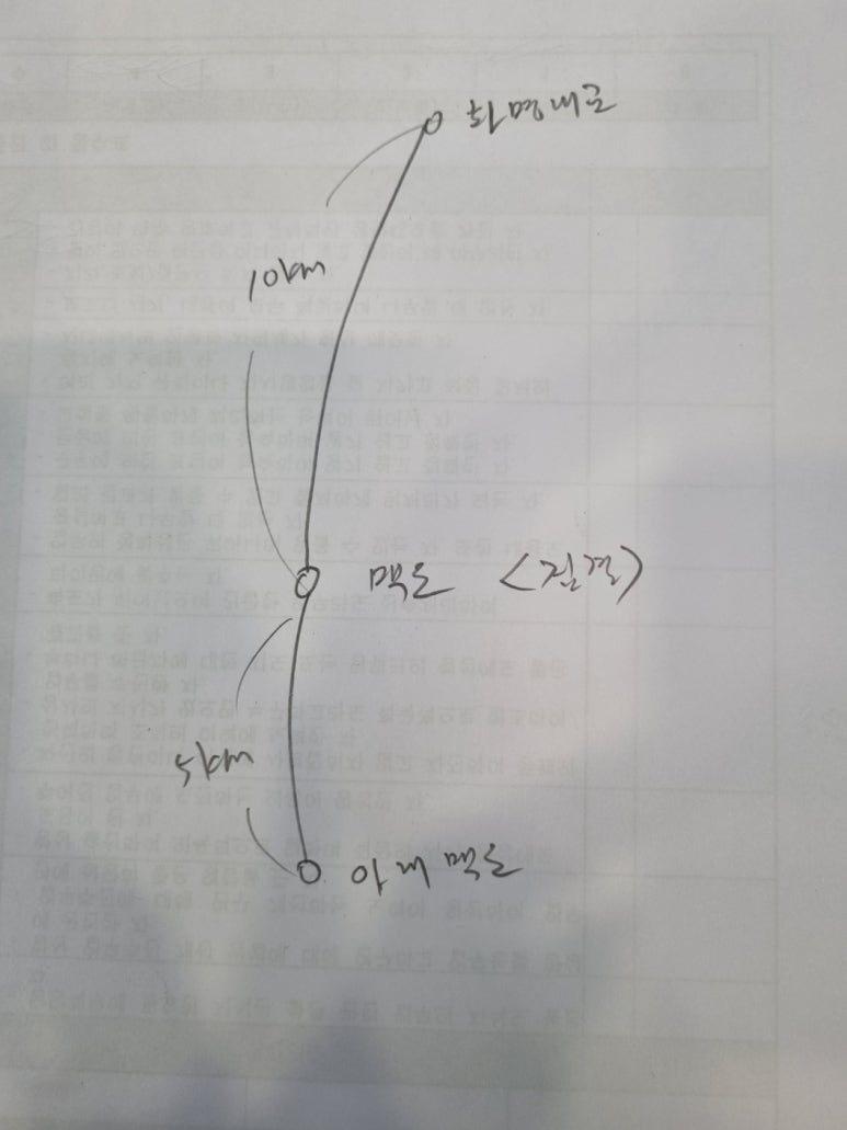 낙동급수 이미지