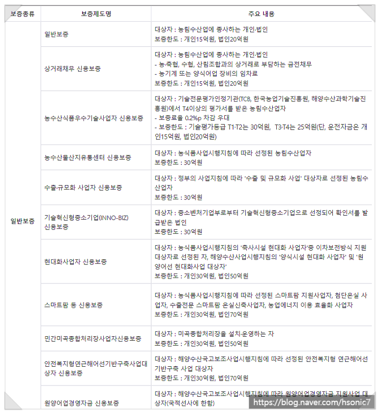 원양농수산 이미지