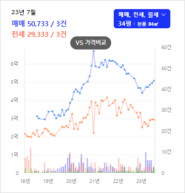 네이버블로그