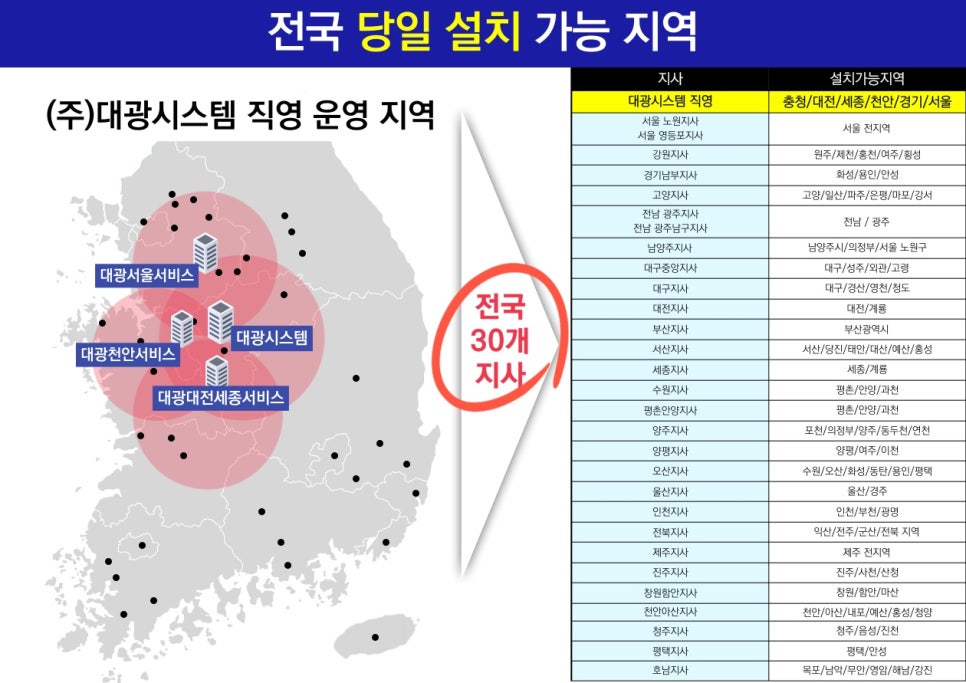 용인복합기렌탈 이미지