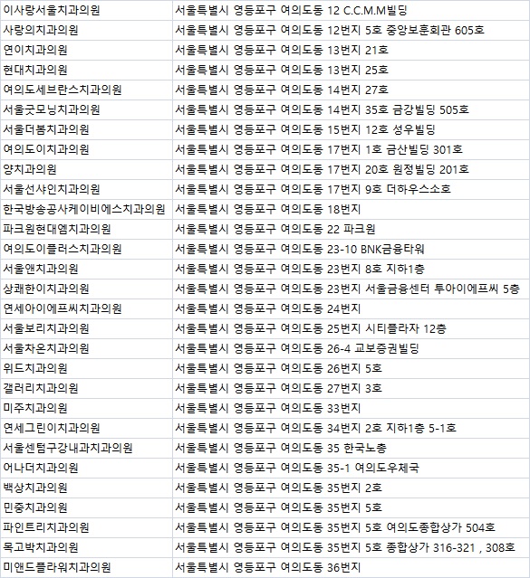 자이베스트치과의원 이미지