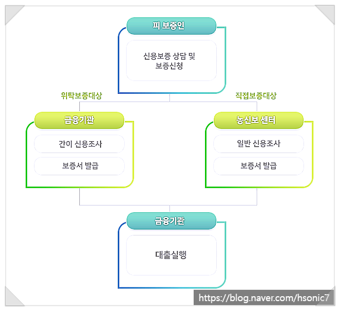 원양농수산 이미지