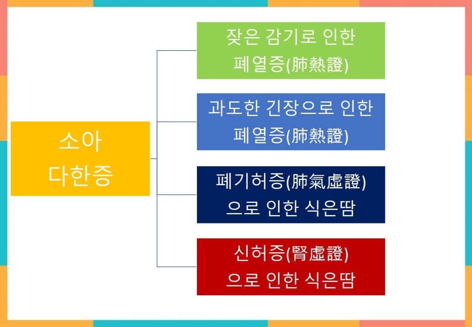 아미한의원 이미지