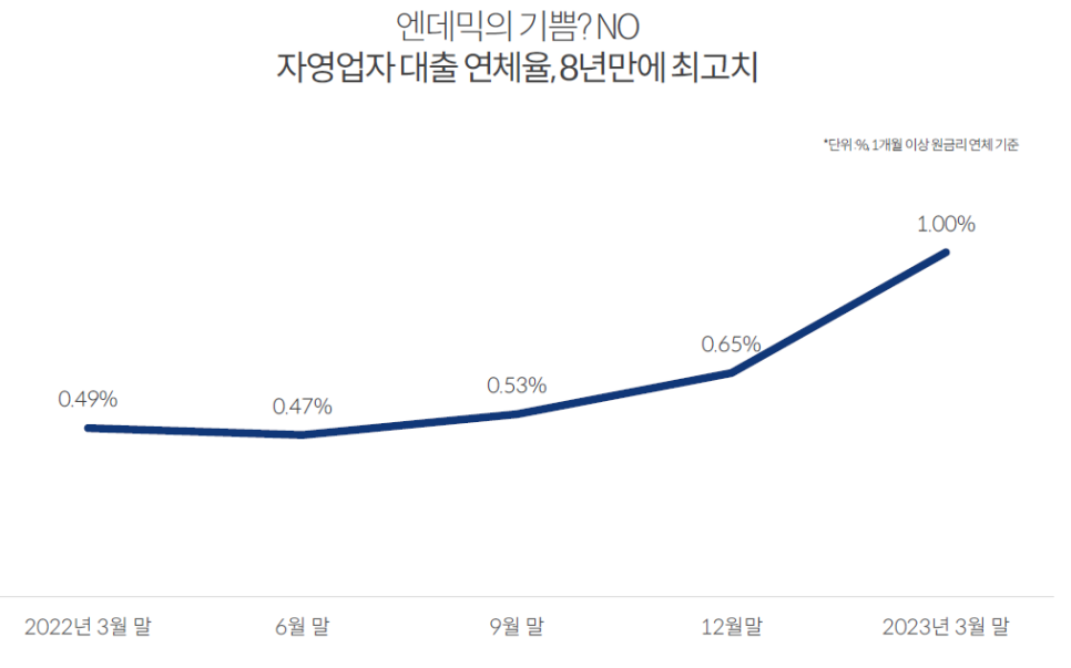지금;커피 이미지