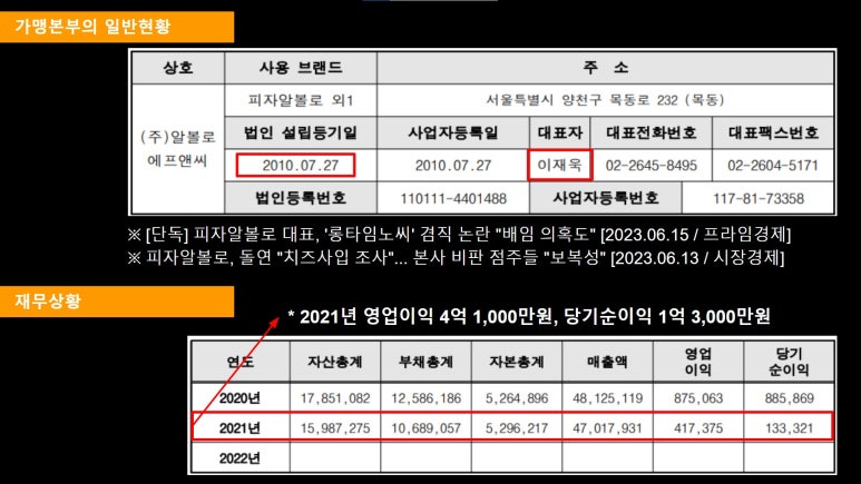 (주)알볼로에프앤씨 이미지
