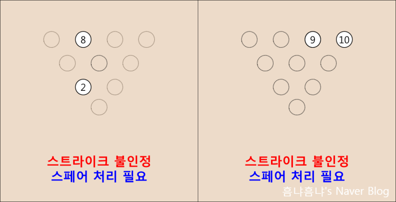 볼링라운지 이미지