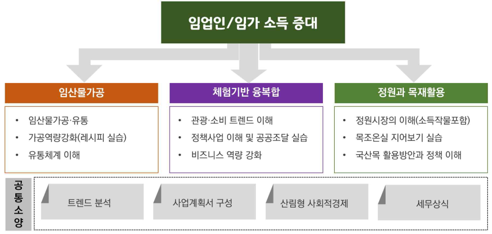 종원기술 이미지