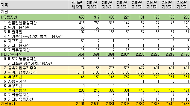 영원유동 이미지