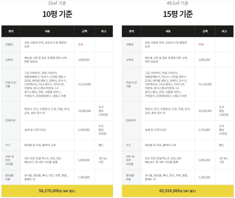 메가커피서면 이미지