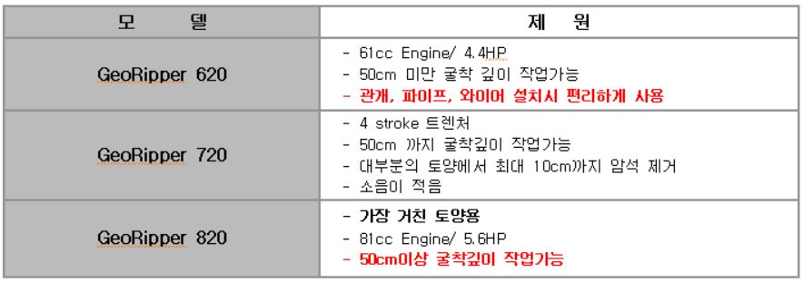 영안엔지니어링주 이미지