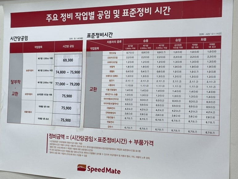 스피드메이트김포 이미지