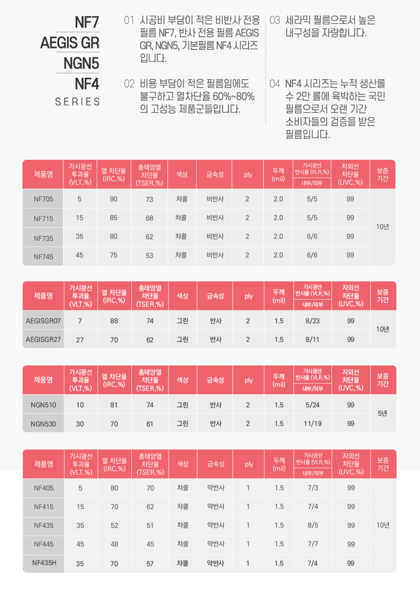 올나노경기 이미지