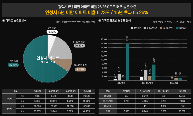 진사개발 이미지