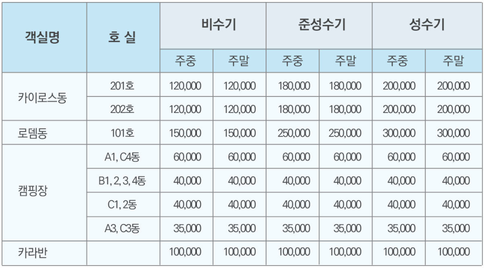 진틀펜션캠핑장 이미지