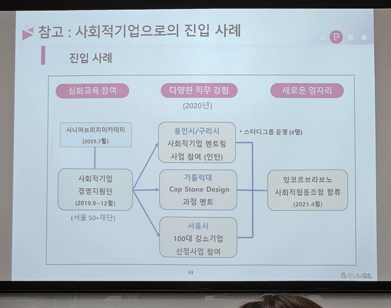 앙코르브라보노사회적협동조합 이미지