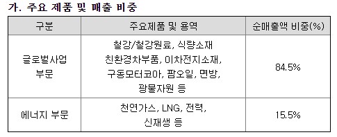 코어인터내셔날 이미지
