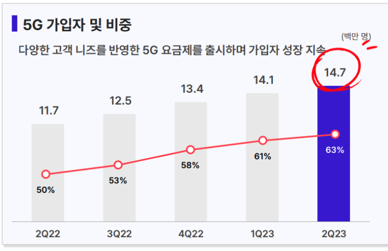 율텔레콤 이미지