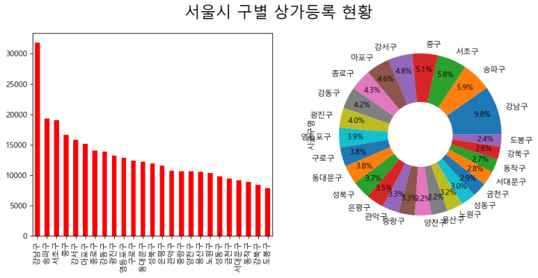 에이블런 이미지