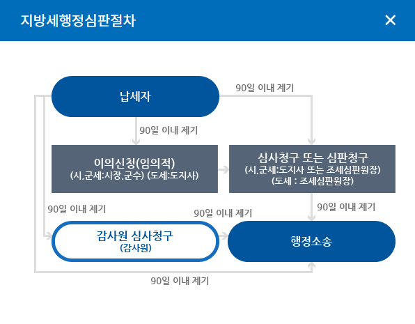 이산세무법인 이미지