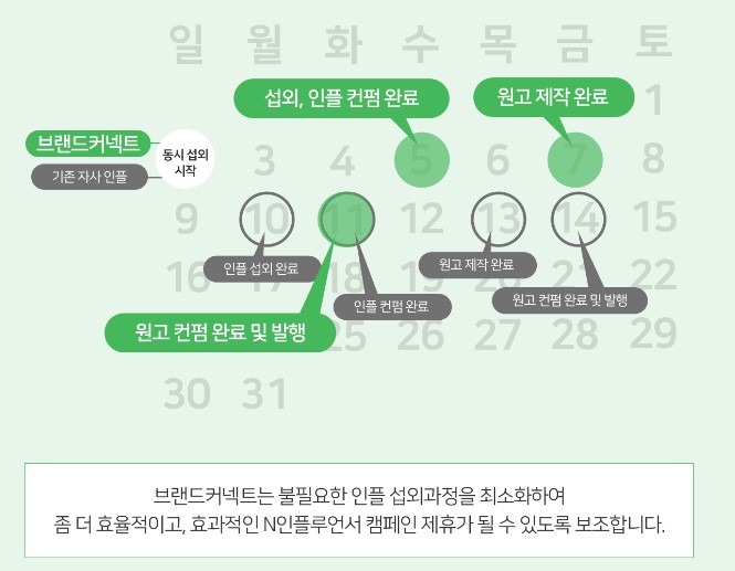 커넥트스토어 이미지