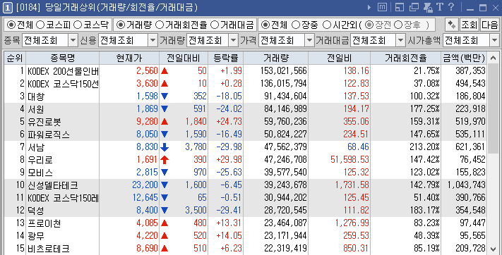 (주)솔루션인터내셔날 이미지