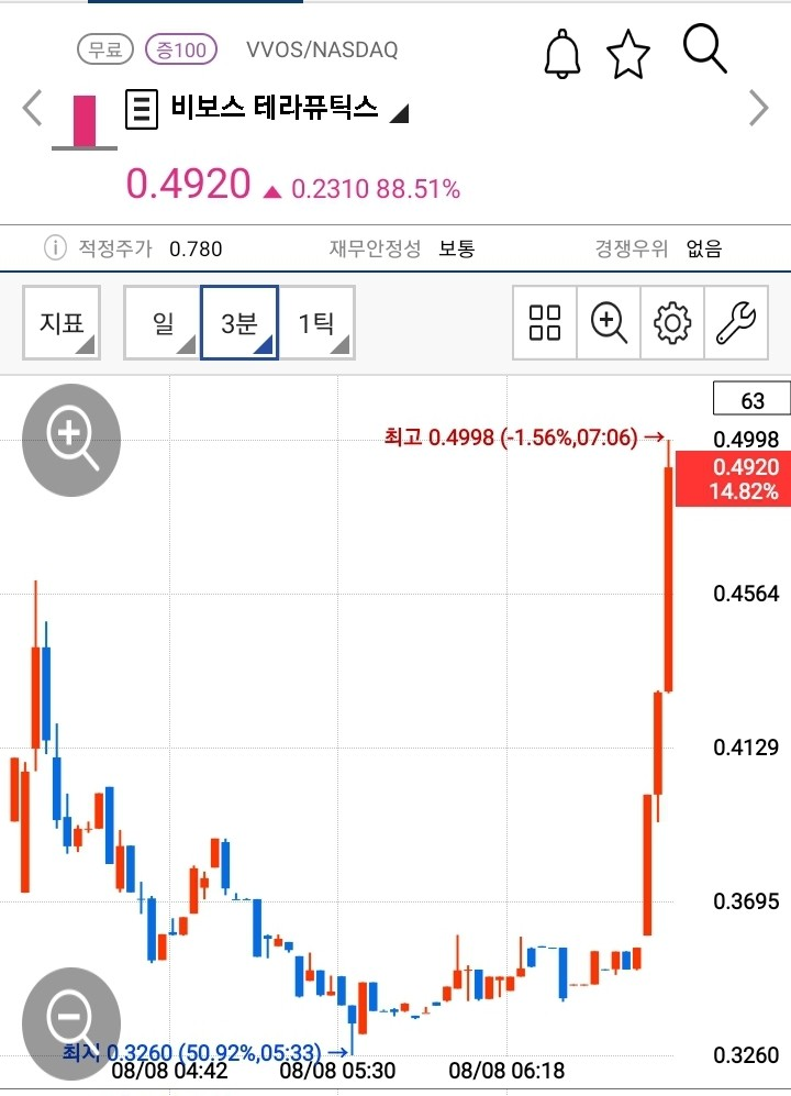 비보스 이미지