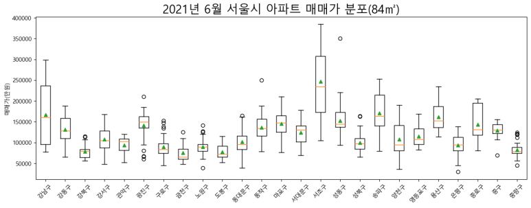 에이블런 이미지