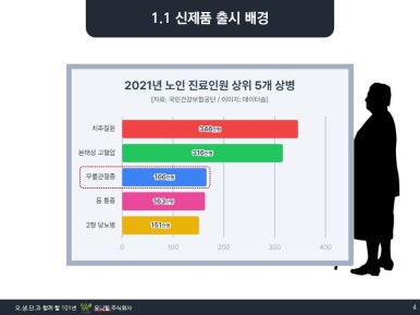 유니웰주식회사 이미지