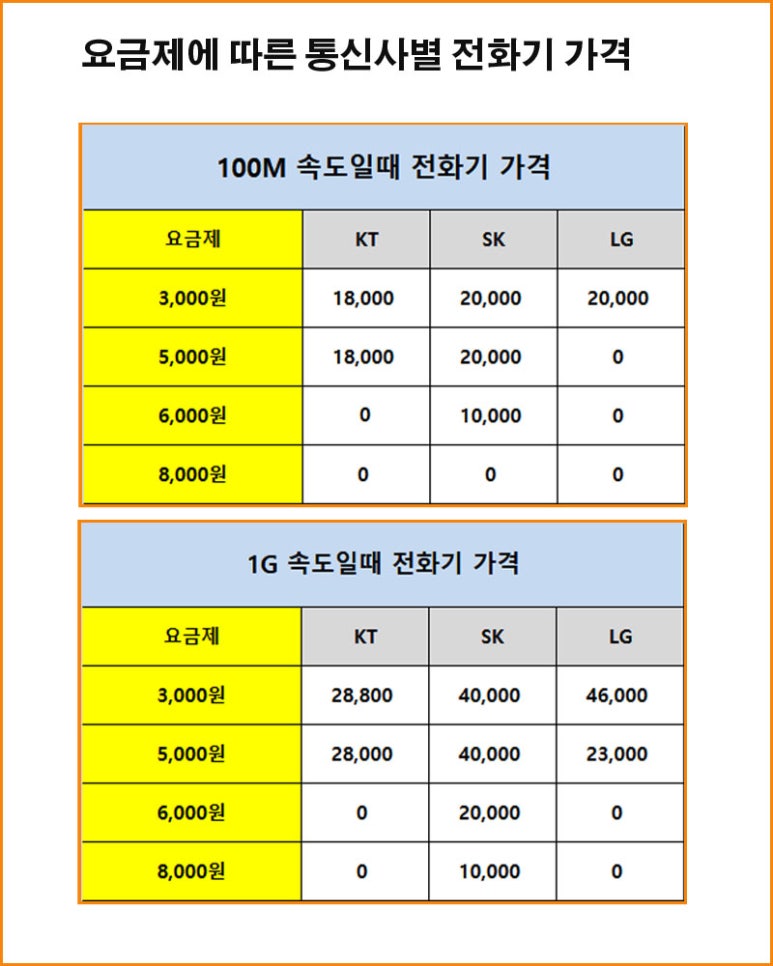 인터넷전화방 이미지