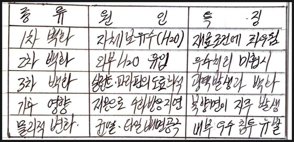 백화가스 이미지