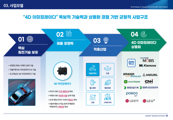 모든정보시스템 이미지