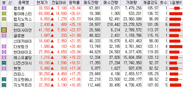 면역바이오랩(주) 이미지