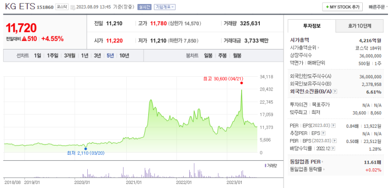 (주)에스케이지씨 이미지