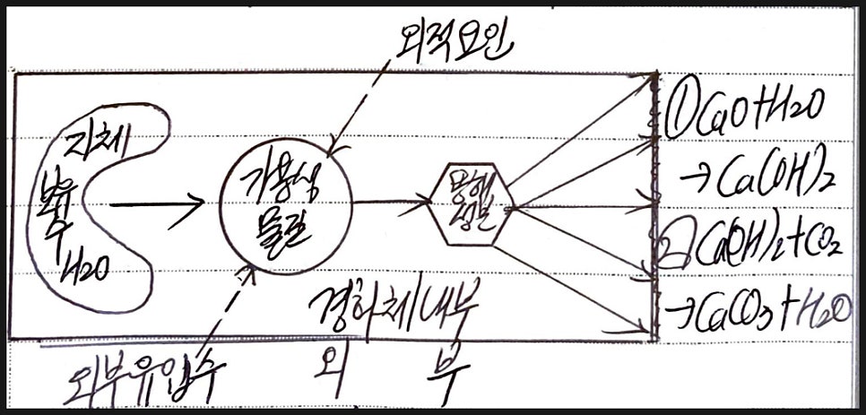 백화가스 이미지