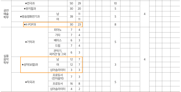 메이크보이스보컬전문학원 이미지