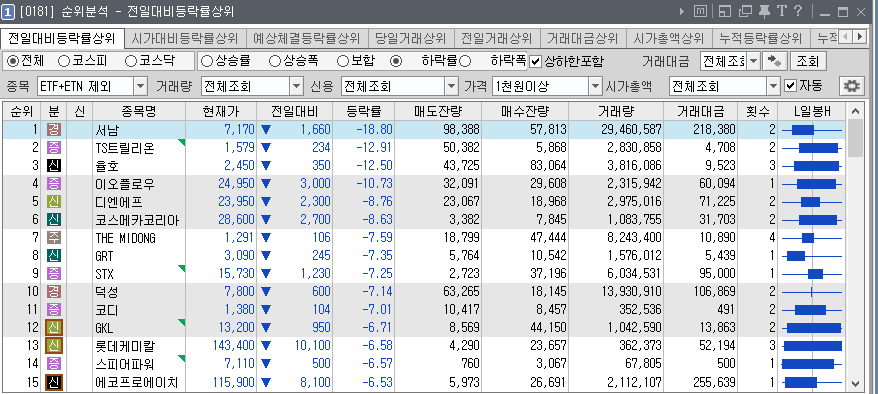 면역바이오랩(주) 이미지