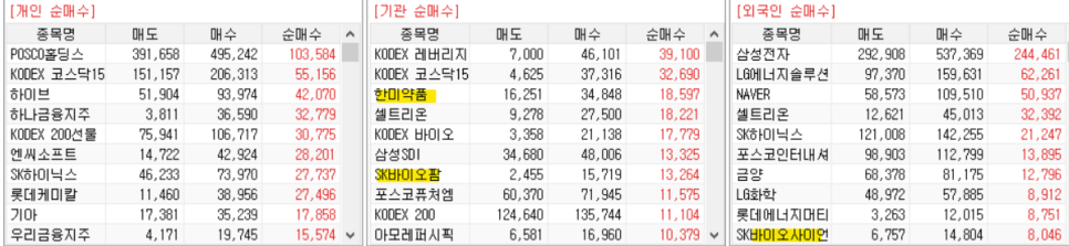 서진에프앤비 이미지